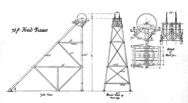 shafts-along-the-mother-lode